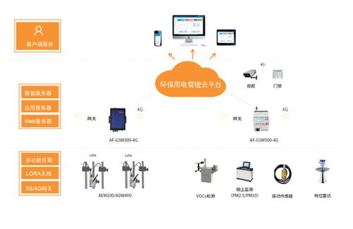 智能監管，綠色發展 解析山東聊城中小型企業環保用電監管系統