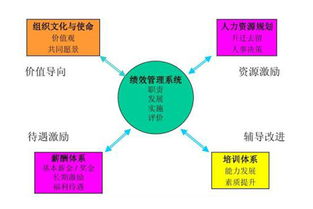 價值導向管理在企業管理中的三大執行要點